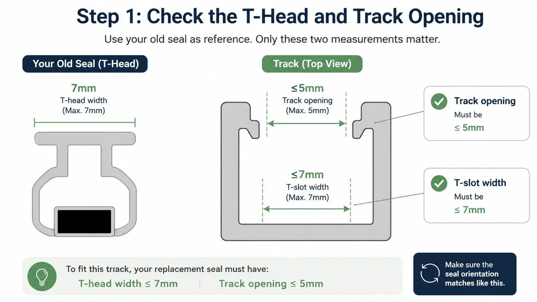 How to Identify, Measure and Choose a Framed Shower Door Magnetic Strip